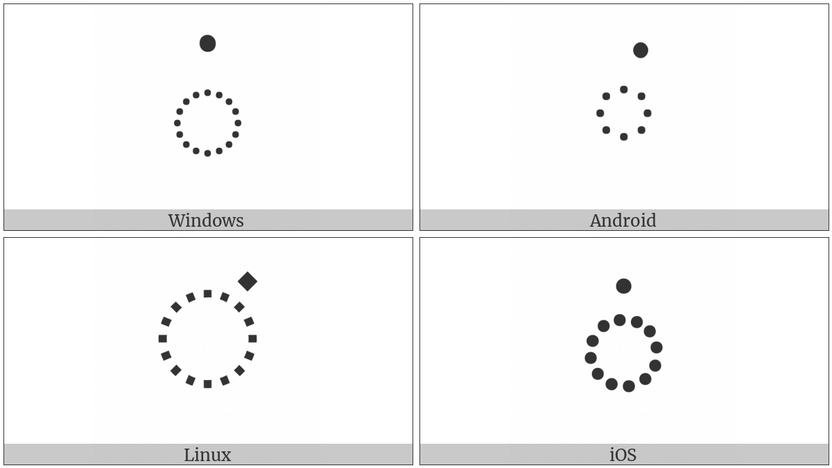 Devanagari Sign Anusvara on various operating systems