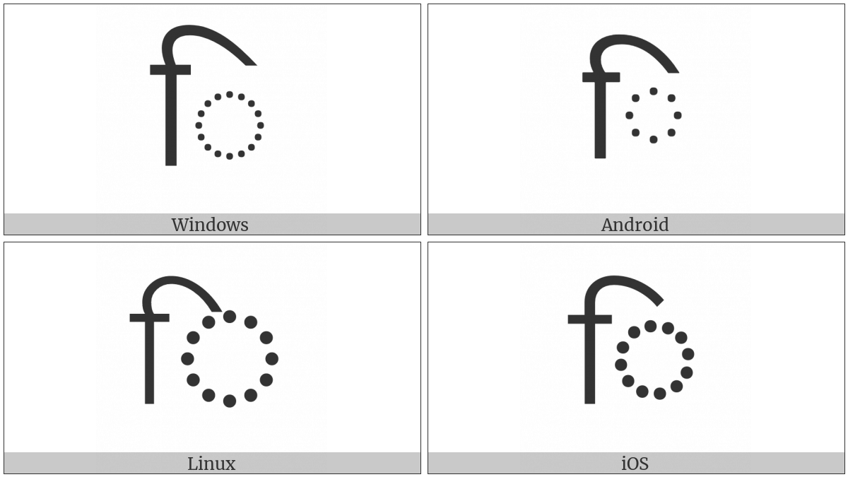 Devanagari Vowel Sign I on various operating systems