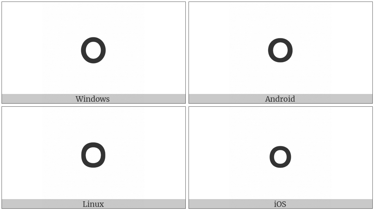 Devanagari Digit Zero on various operating systems