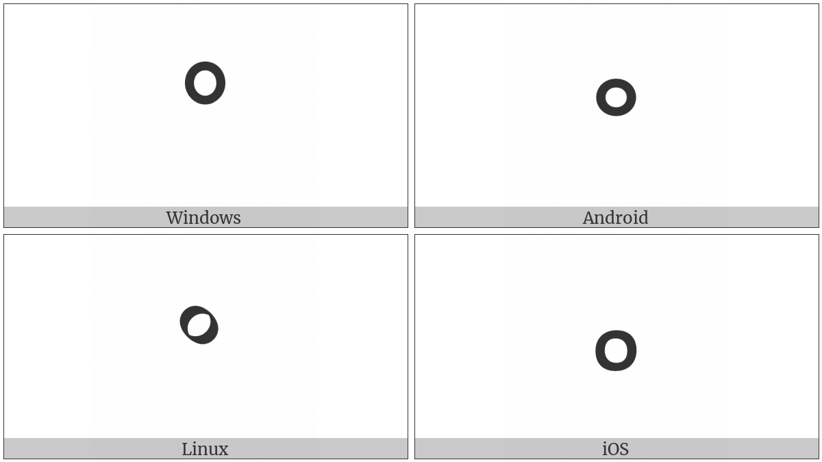 Devanagari Abbreviation Sign on various operating systems