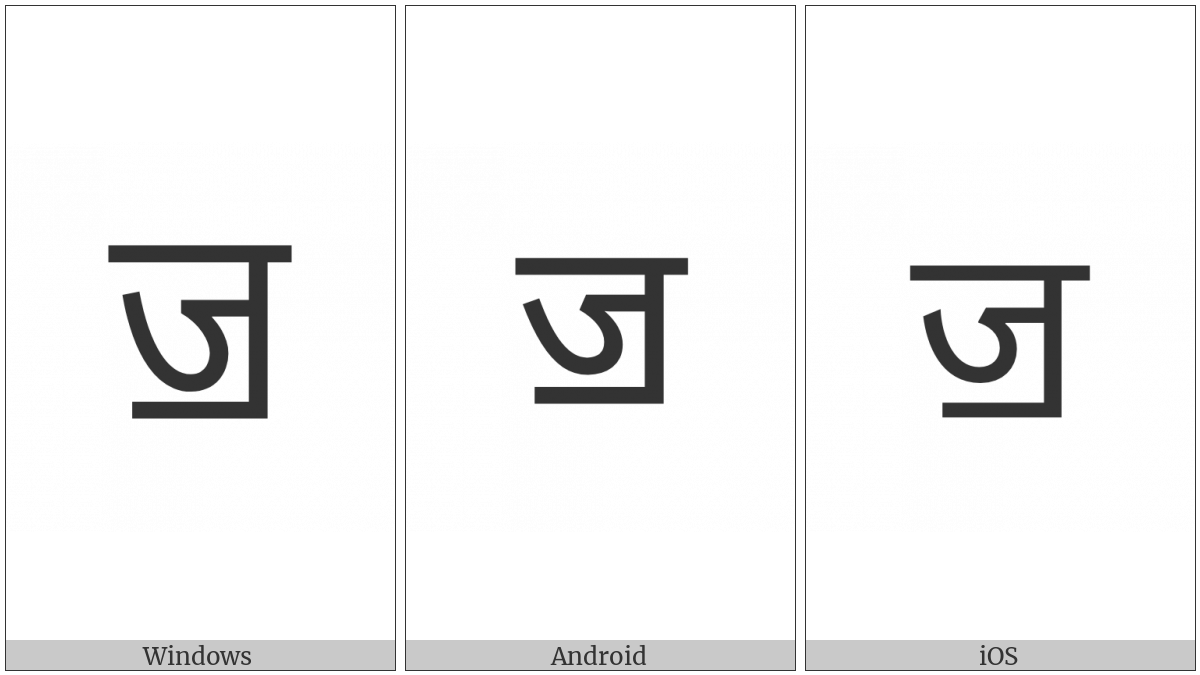 Devanagari Letter Jja on various operating systems