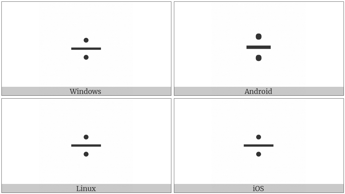 Division Symbol Character Code