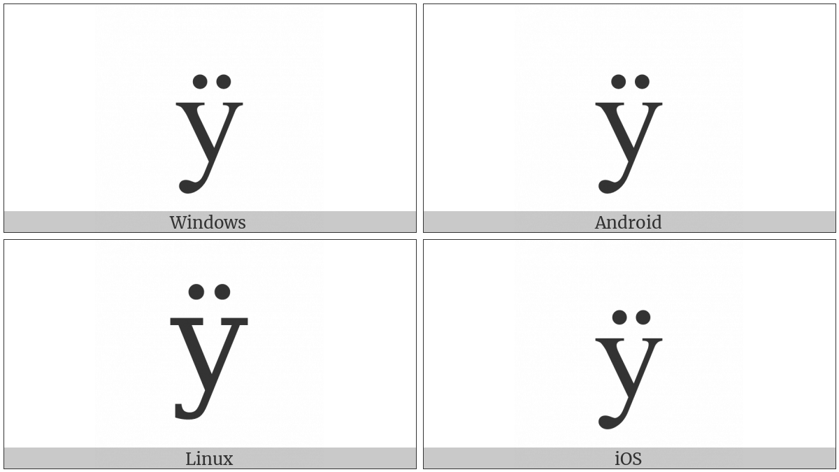 Latin Small Letter Y With Diaeresis on various operating systems