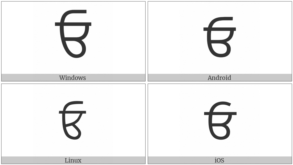 Gurmukhi Letter Oo on various operating systems