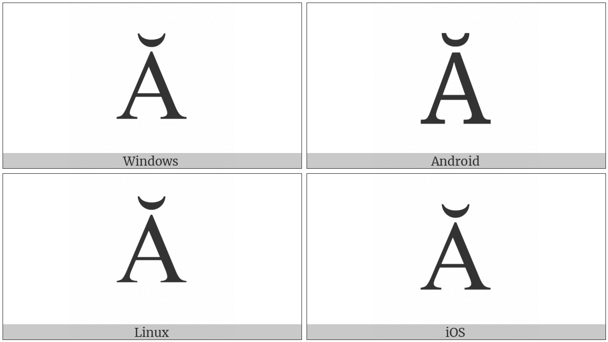 Latin Capital Letter A With Breve on various operating systems