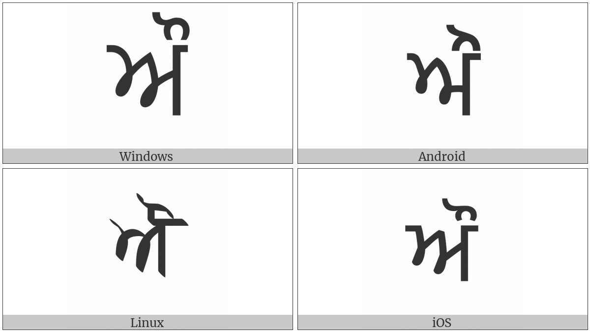 Gurmukhi Letter Au on various operating systems