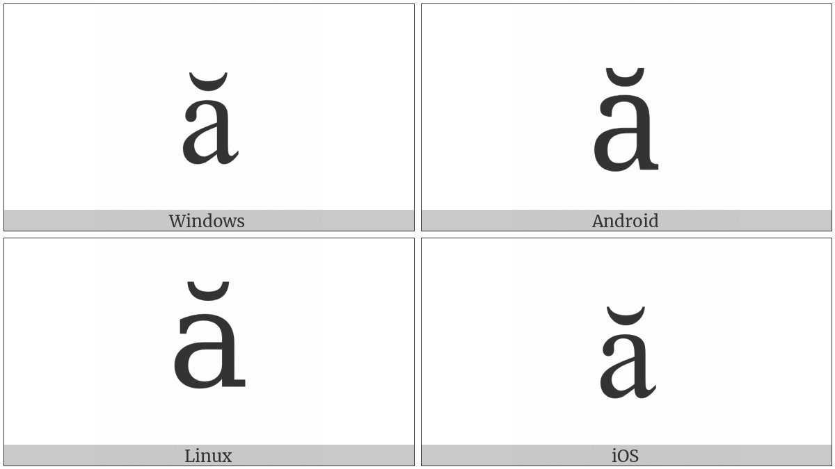 Latin Small Letter A With Breve on various operating systems