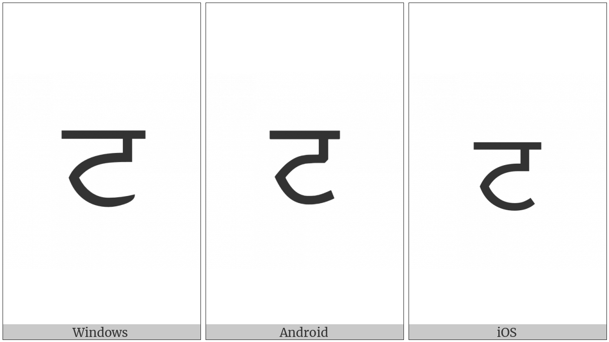 Gurmukhi Letter Tta on various operating systems