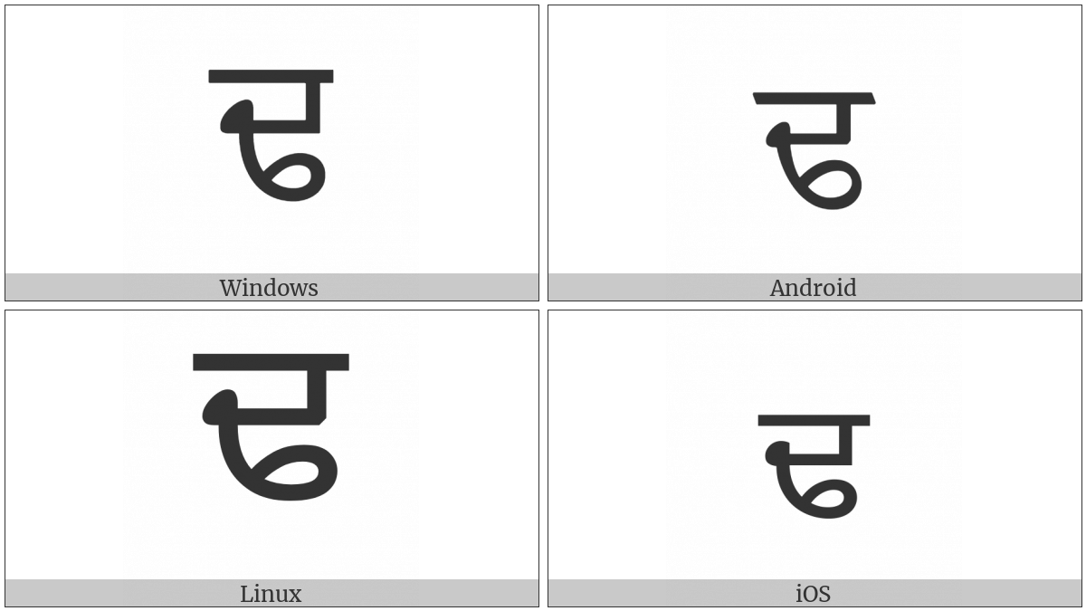 Gurmukhi Letter Ddha on various operating systems