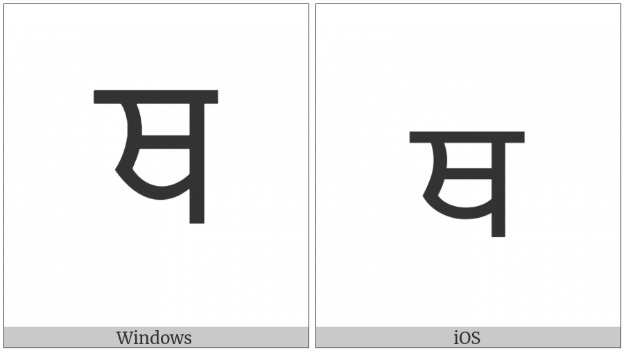 Gurmukhi Letter Tha on various operating systems