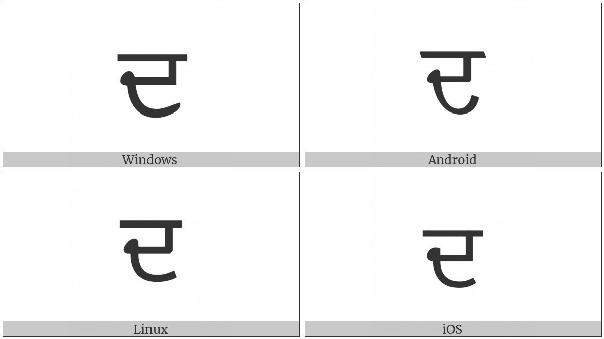 Gurmukhi Letter Da on various operating systems