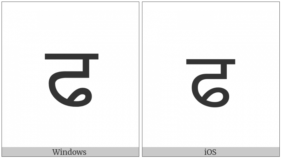 Gurmukhi Letter Pha on various operating systems