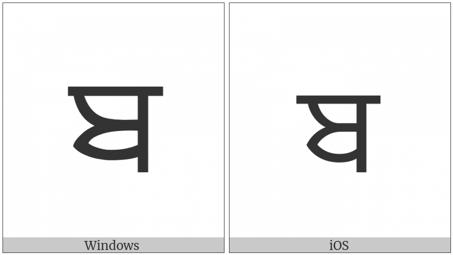 Gurmukhi Letter Ba on various operating systems