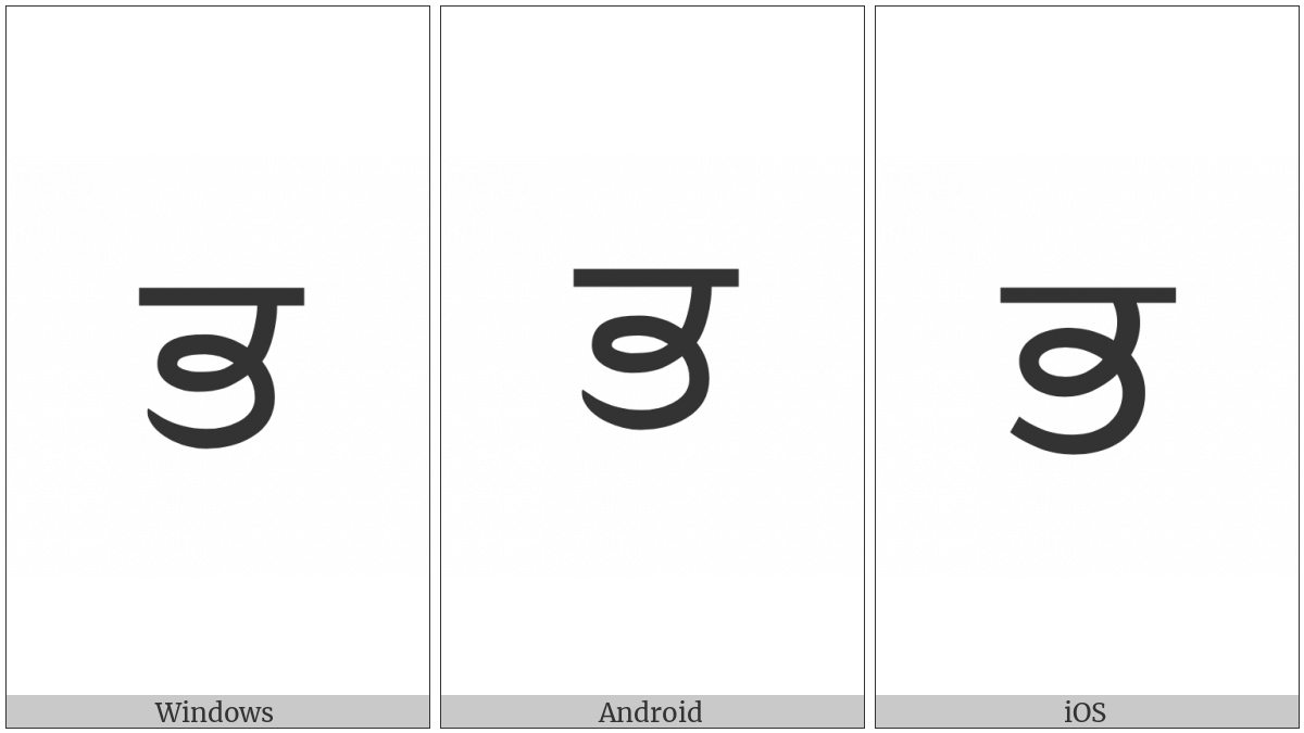 Gurmukhi Letter Bha on various operating systems