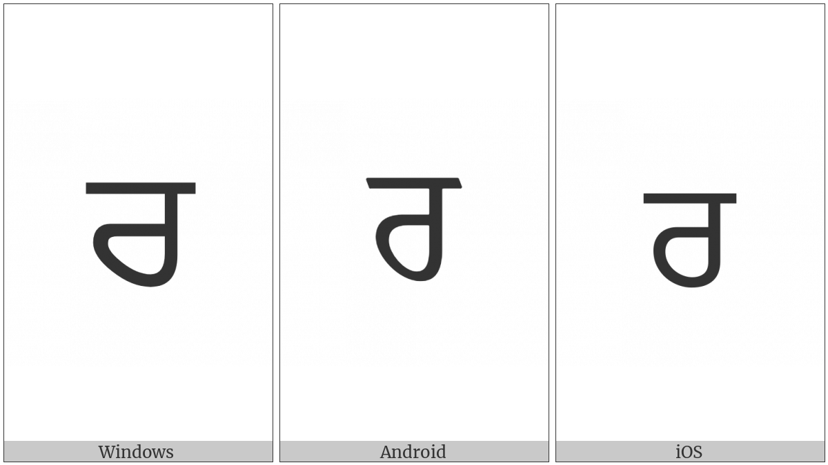 Gurmukhi Letter Ra on various operating systems