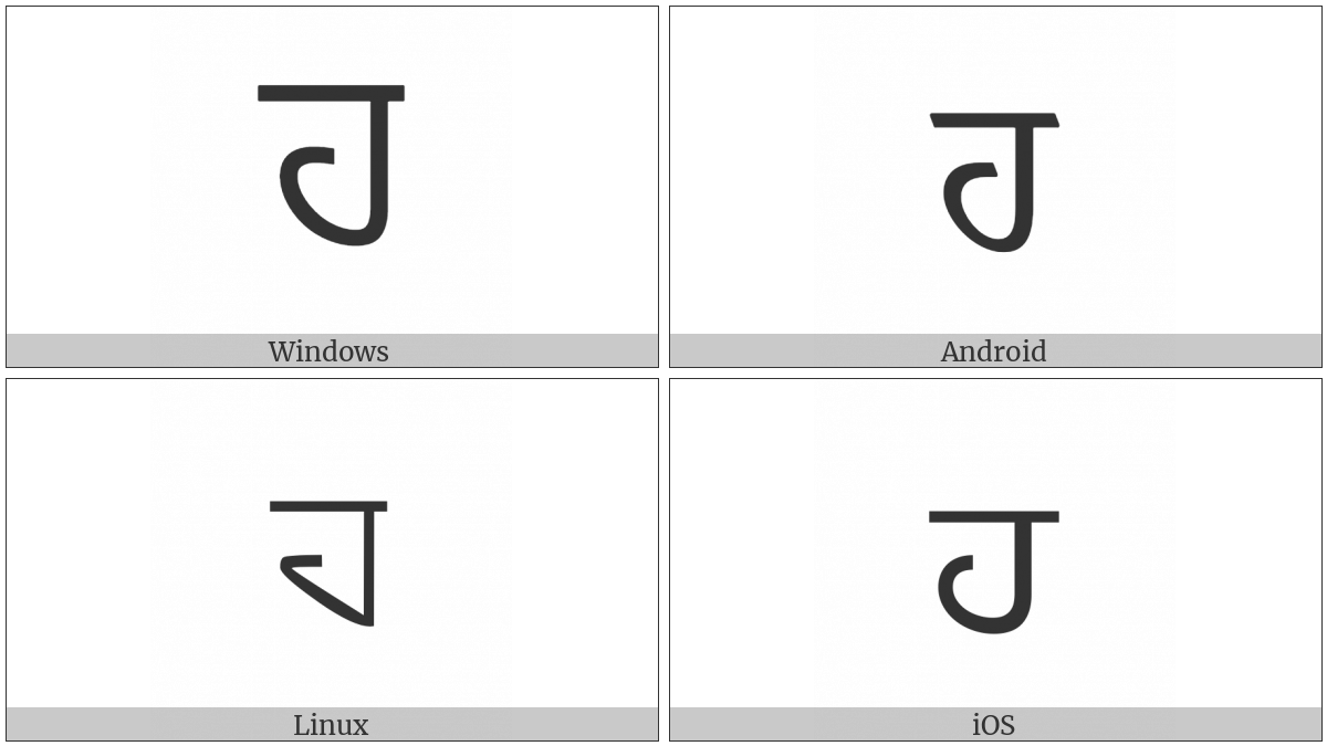 Gurmukhi Letter Ha on various operating systems