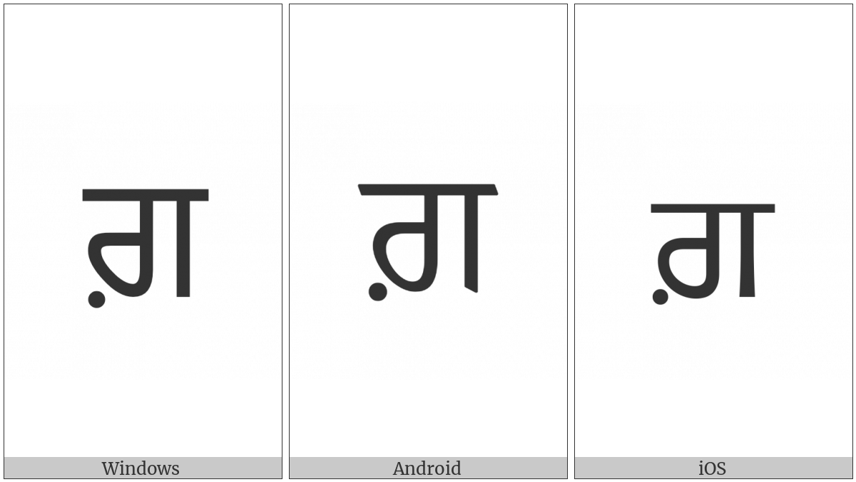 Gurmukhi Letter Ghha on various operating systems