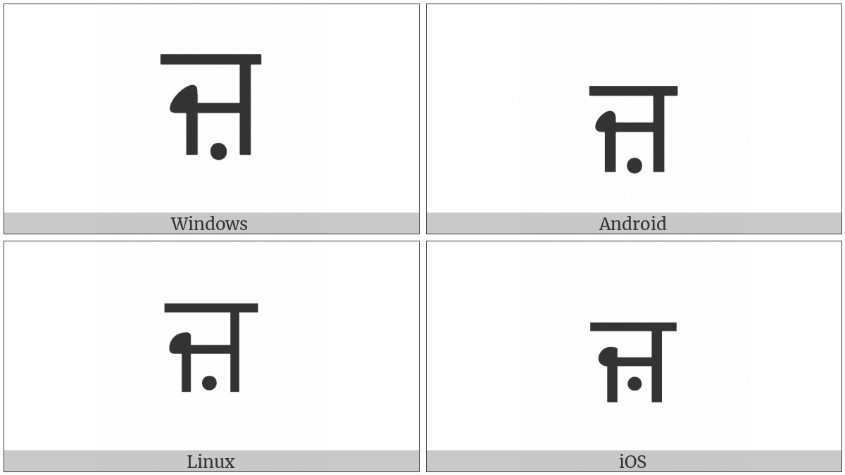 Gurmukhi Letter Za on various operating systems