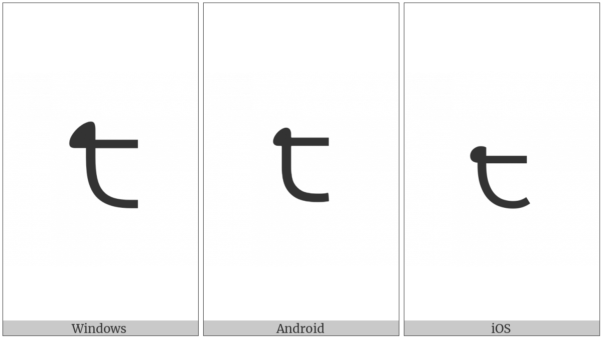 Gurmukhi Digit Eight on various operating systems