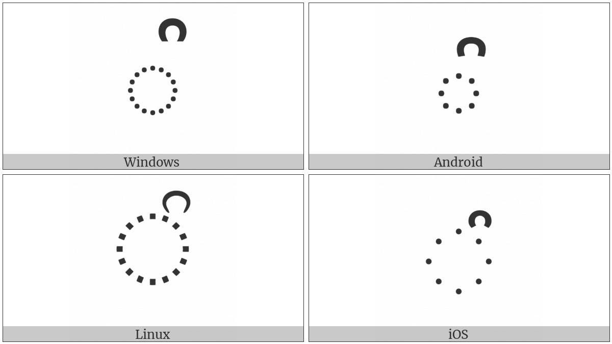 Gurmukhi Tippi on various operating systems