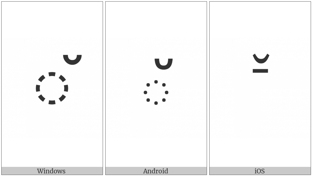 Gurmukhi Addak on various operating systems