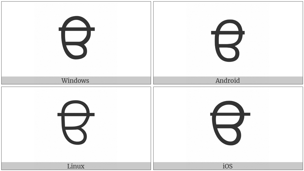 Gurmukhi Ura on various operating systems