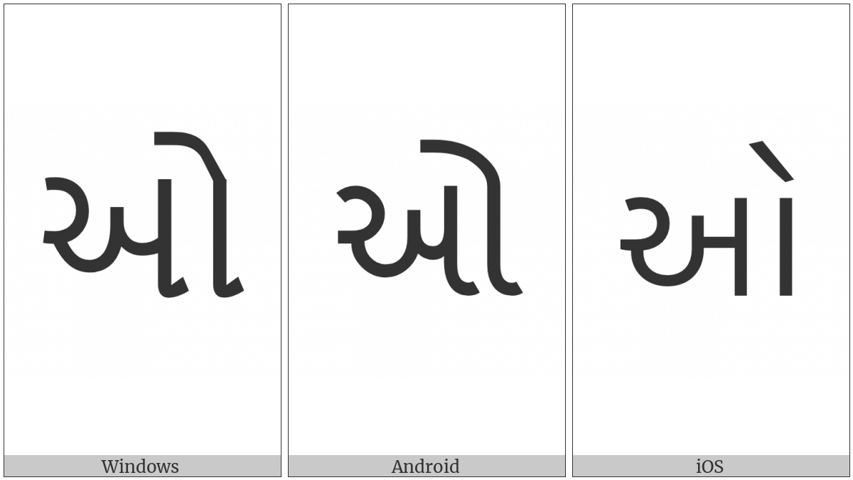 Gujarati Letter O on various operating systems