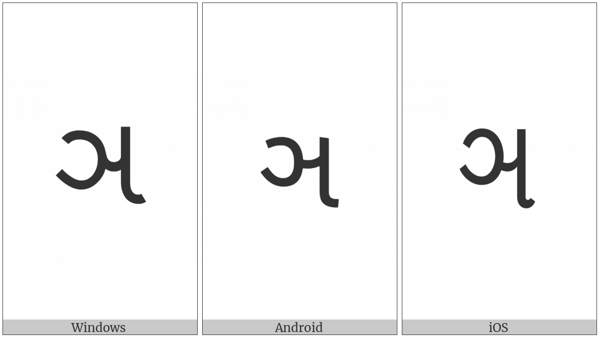 Gujarati Letter Nya on various operating systems