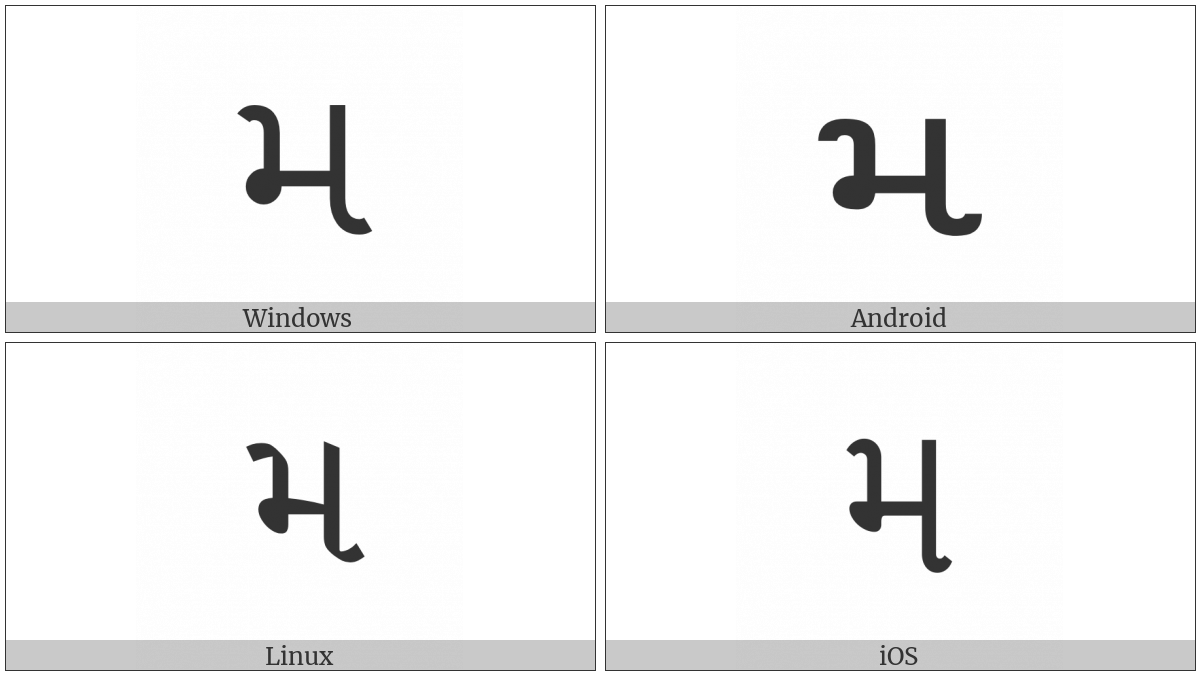 Gujarati Letter Ma on various operating systems