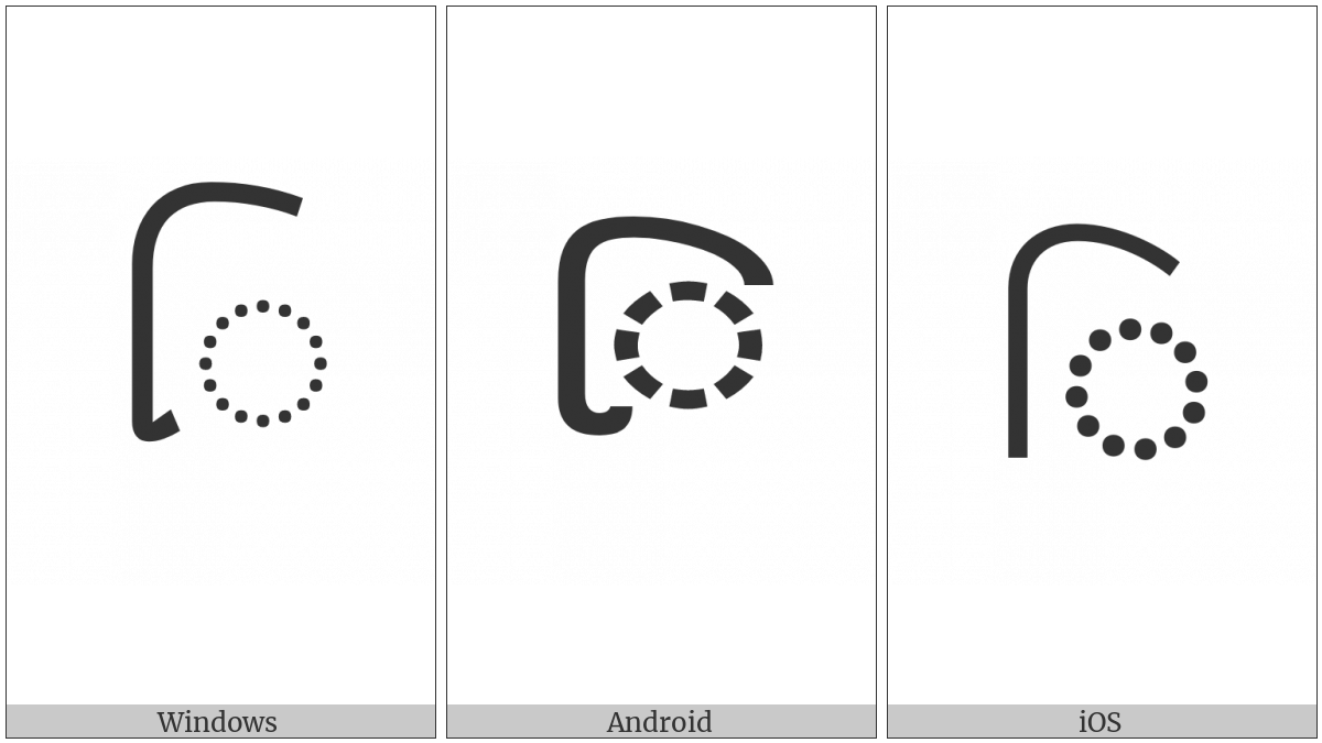 Gujarati Vowel Sign I on various operating systems