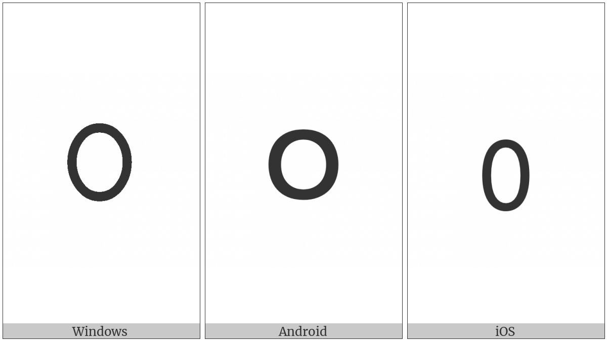 Gujarati Digit Zero on various operating systems