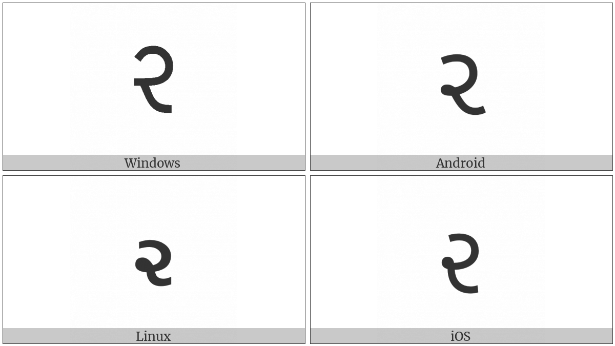 Gujarati Digit Two on various operating systems