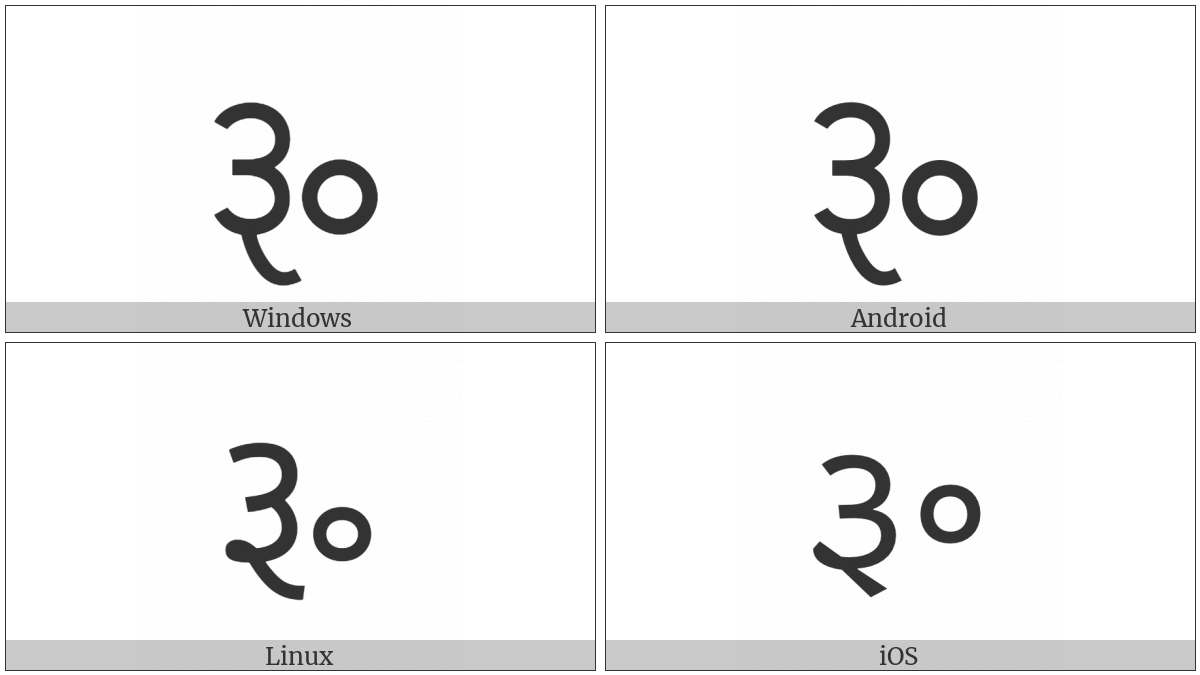 Gujarati Rupee Sign on various operating systems