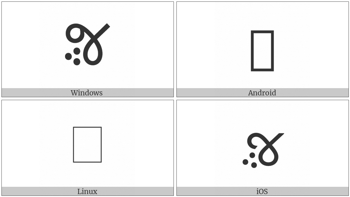 Gujarati Letter Zha on various operating systems