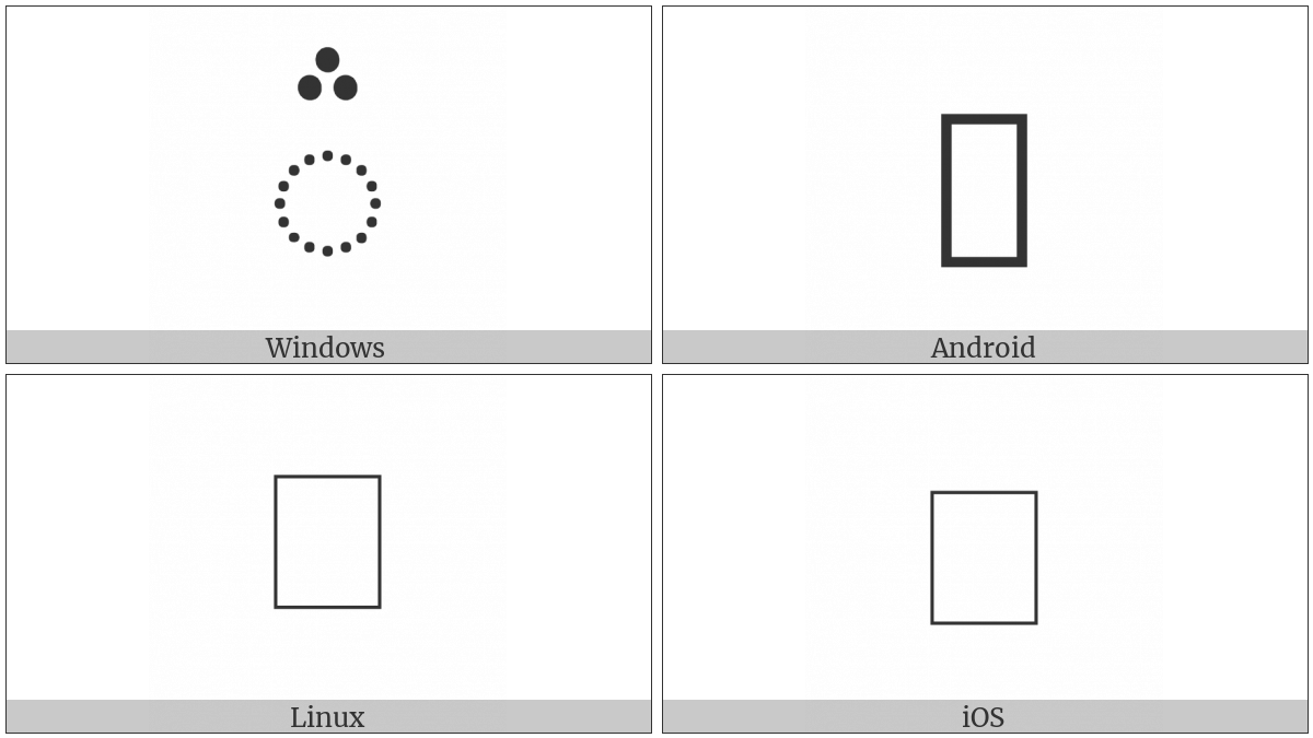 Gujarati Sign Three-Dot Nukta Above on various operating systems