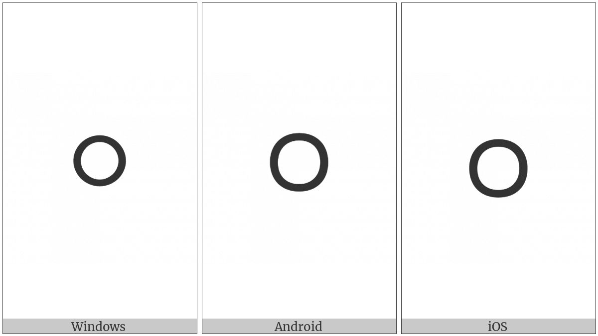 Oriya Digit Zero on various operating systems
