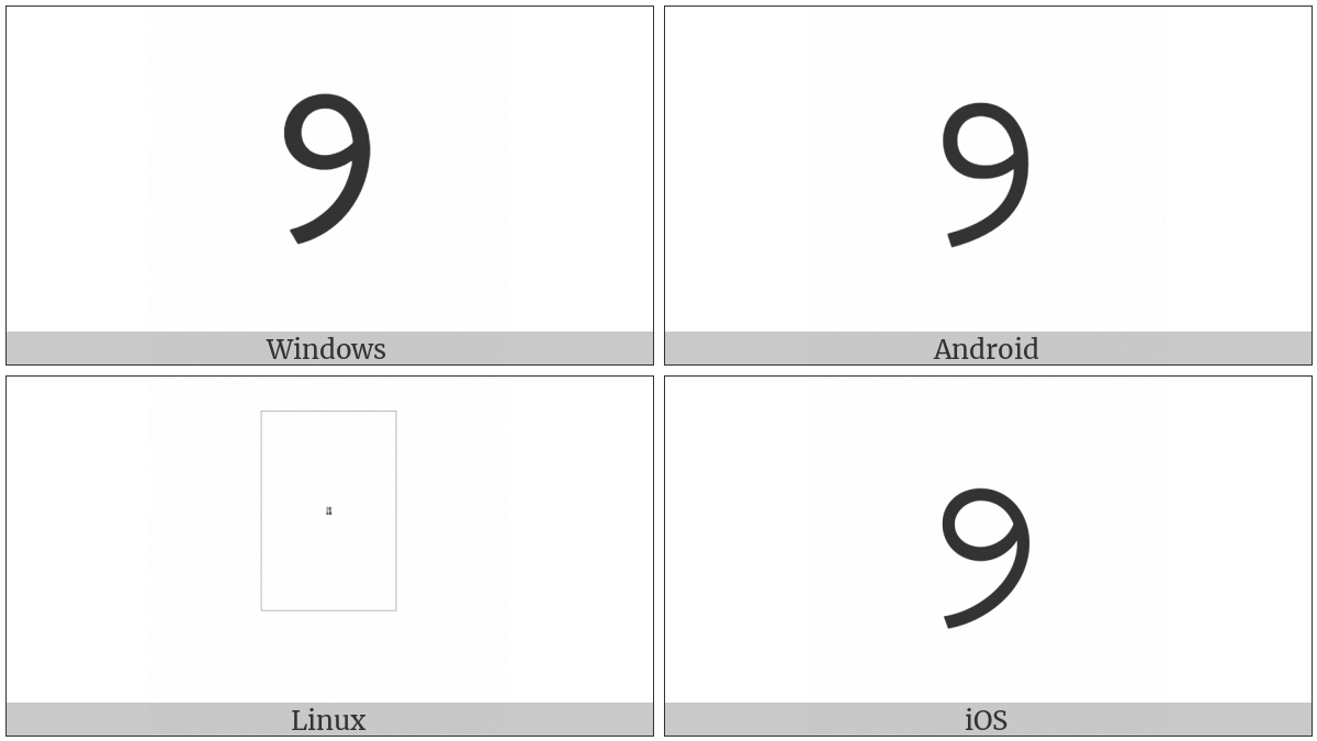 Oriya Digit Two on various operating systems