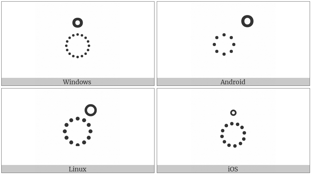 Tamil Sign Anusvara on various operating systems