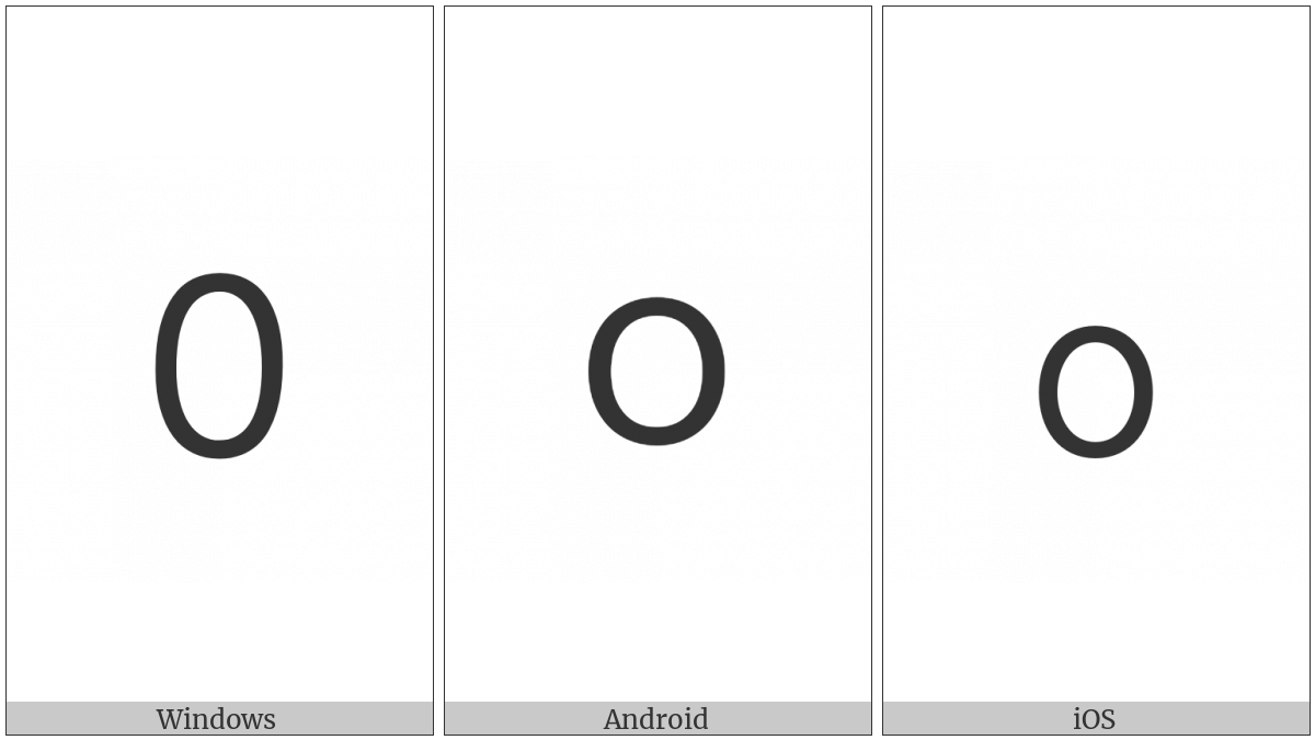 Tamil Digit Zero on various operating systems