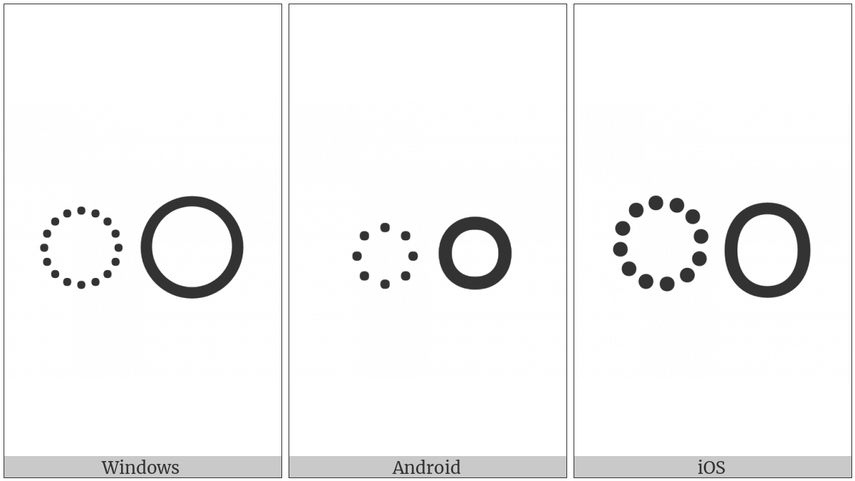 Telugu Sign Anusvara on various operating systems