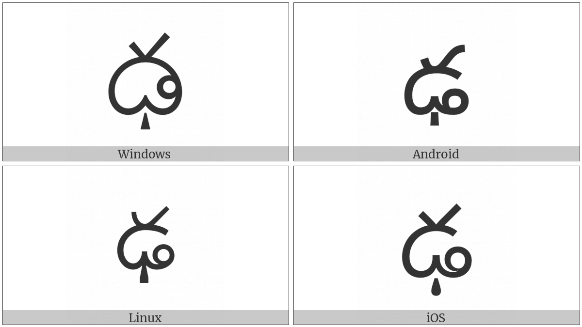 Telugu Letter Ddha on various operating systems