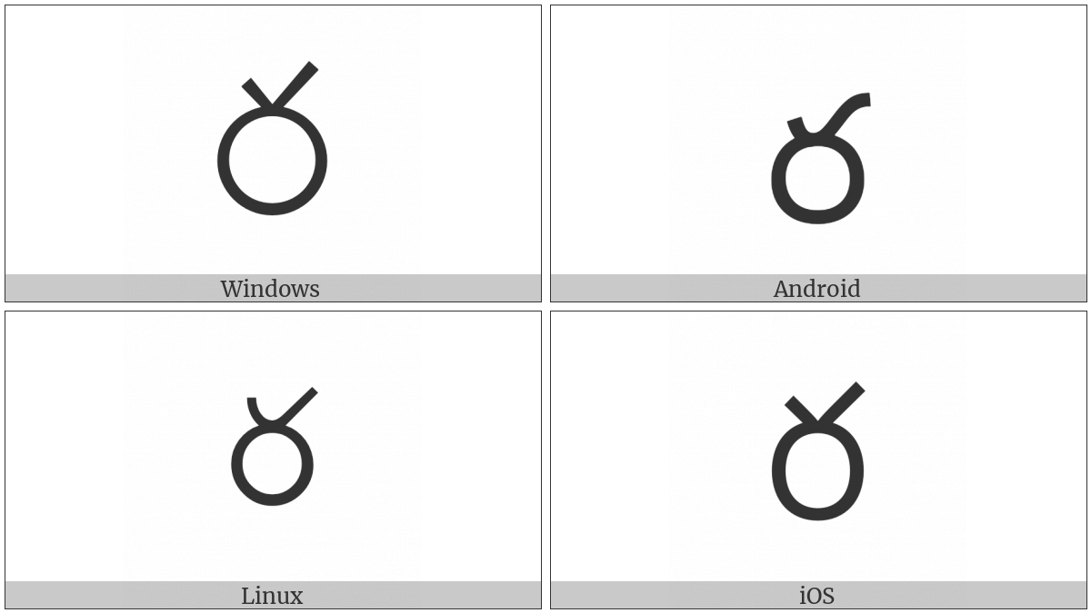 Telugu Letter Ra on various operating systems