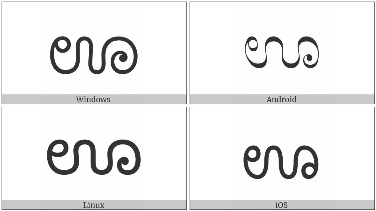 Kannada Letter Uu on various operating systems