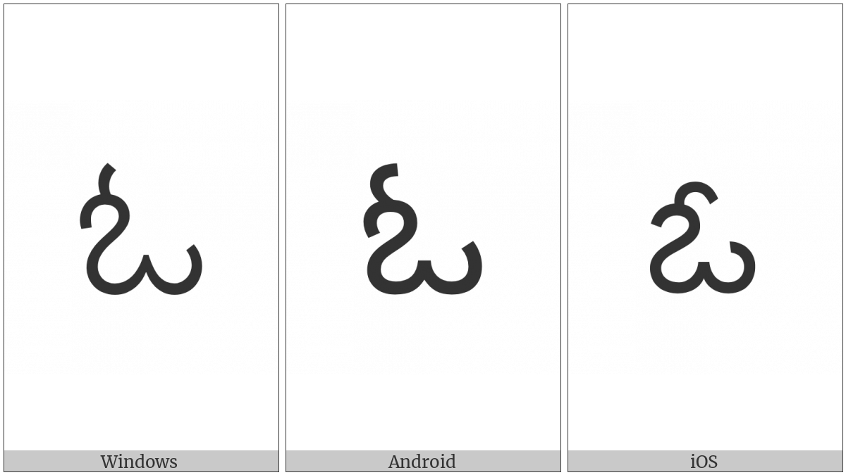 Kannada Letter Oo on various operating systems