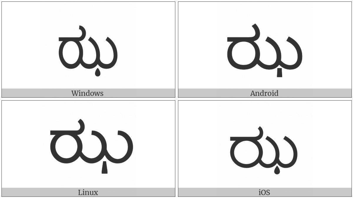 Kannada Letter Jha on various operating systems