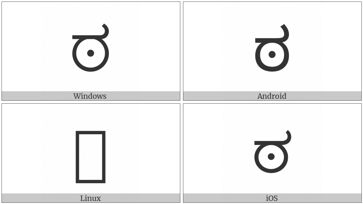 Kannada Letter Ttha on various operating systems