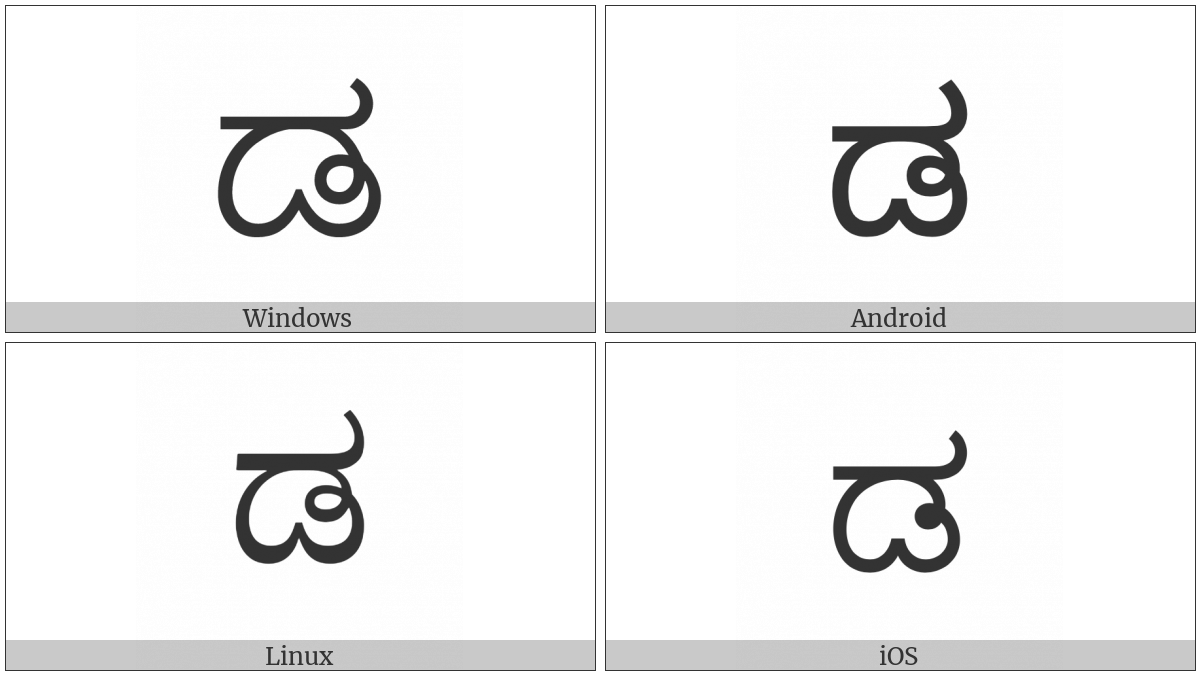 Kannada Letter Dda on various operating systems