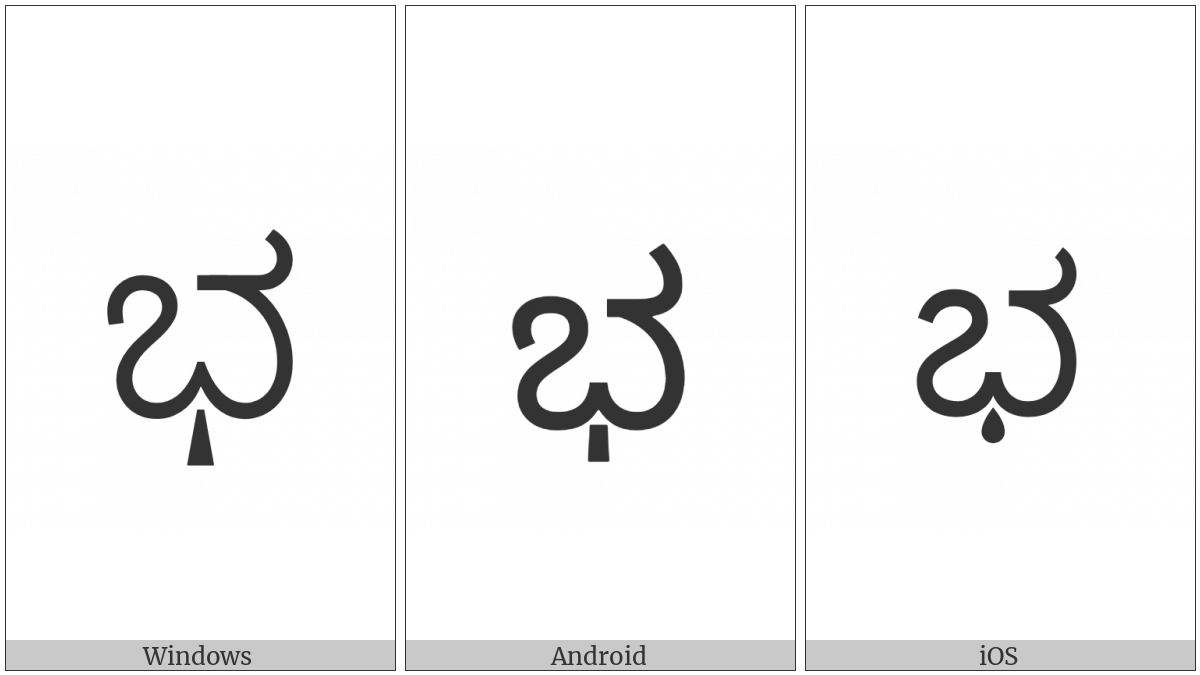 Kannada Letter Bha on various operating systems