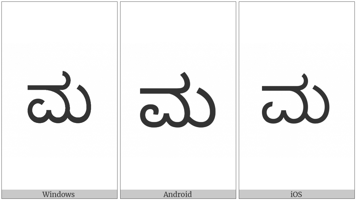 Kannada Letter Ma on various operating systems