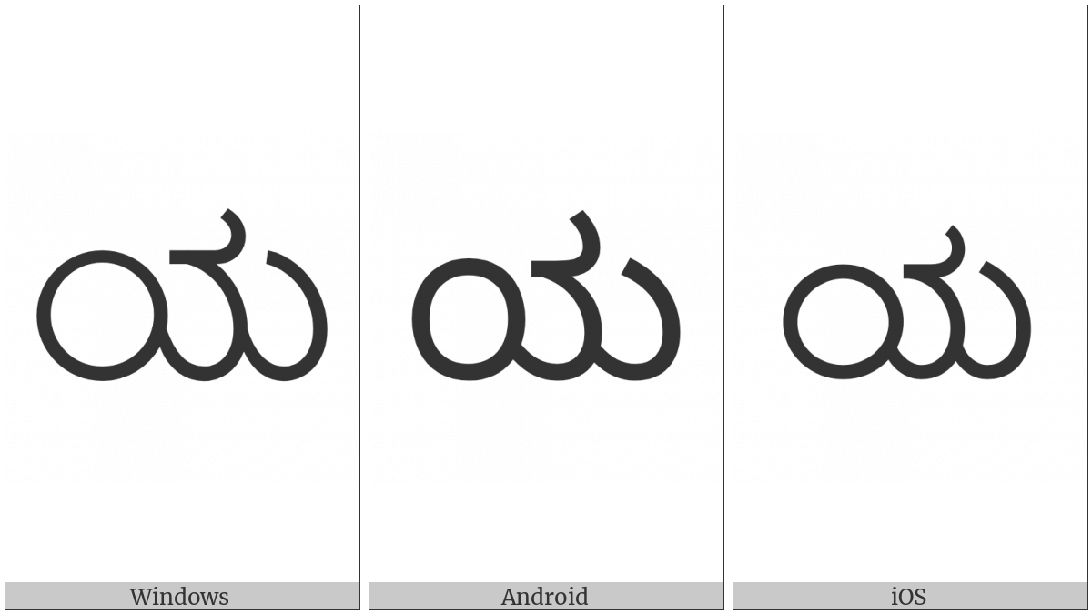 Kannada Letter Ya on various operating systems